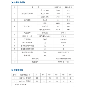 DQ50/0.5、DQ40/0.5型 氣動單軌吊車