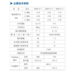 DQ30/0.5、DQ25/0.5、DQ20/0.5型氣動(dòng)單軌吊車